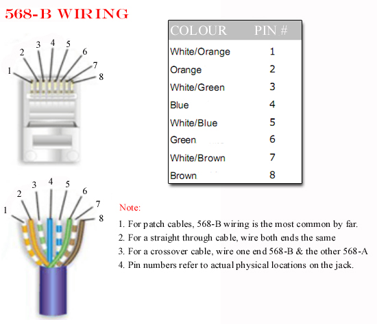 568B wiring pattern
