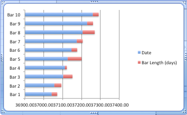 Excel Bar Chart With Dates