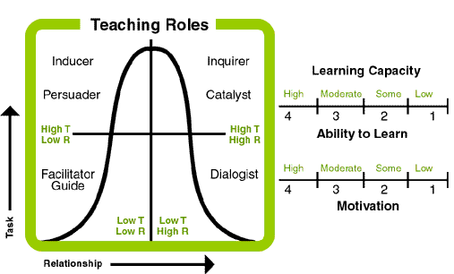 Teaching Roles graph