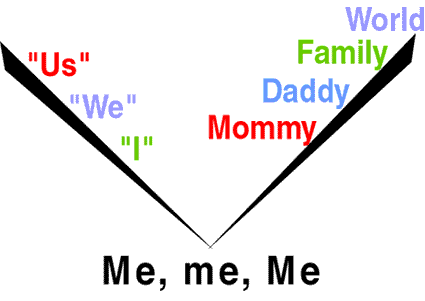 Me, me, Me, chart