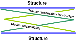 Structure graphic
