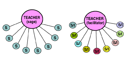 Teacher Structure graphic