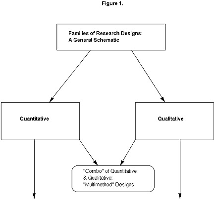 Flow Chart Of Research Design