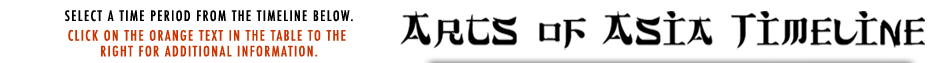 Arts of Asia Timeline