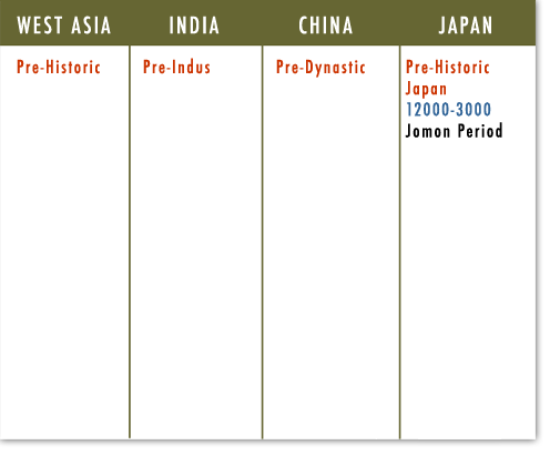 West Asia, India, China, Japan