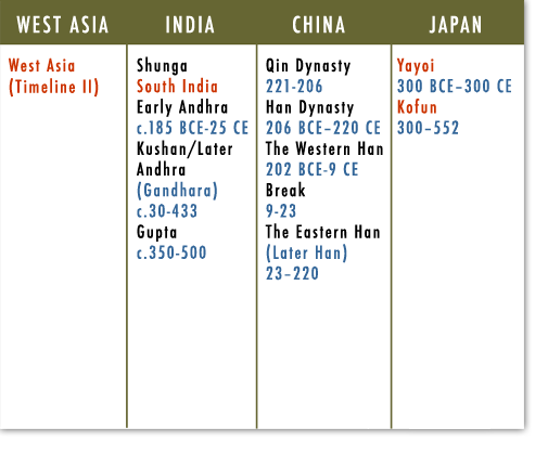 West Asia, India, China, Japan