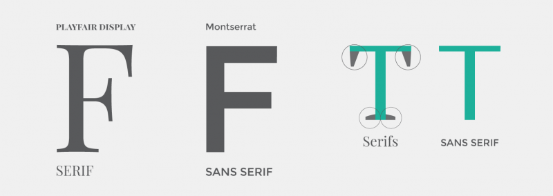 serif and sans-serif text