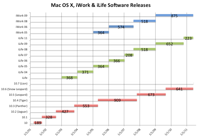 Mac Software refresh rates