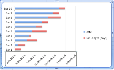 no scroll bar in excel timeline