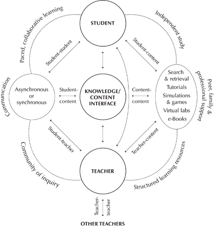 Theory of Online Learning