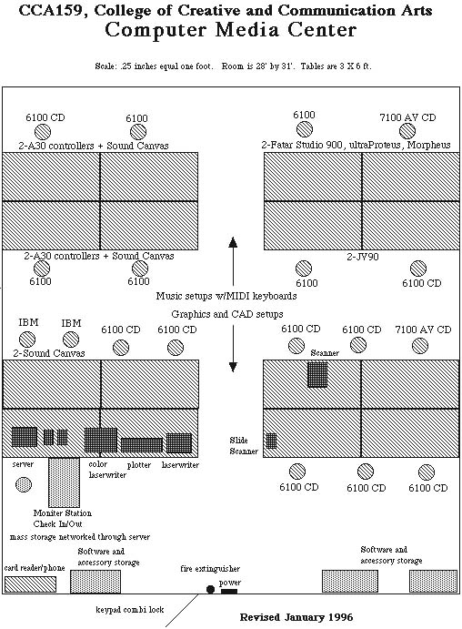 Layout of the Computer Media Center