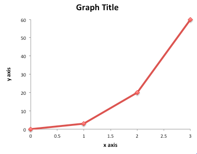 scatterplot