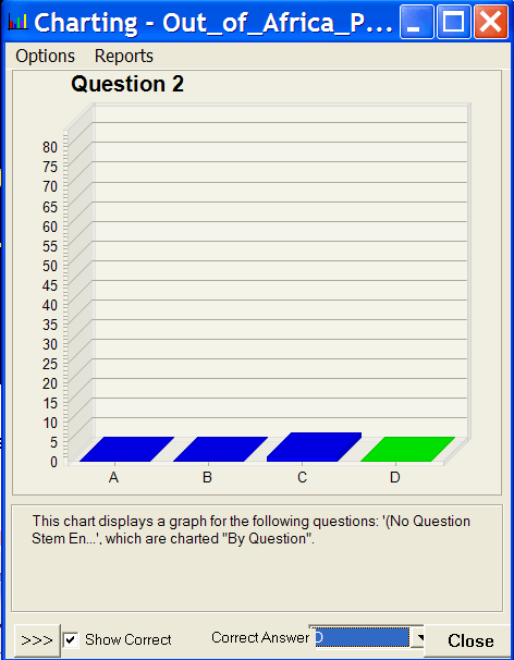 Verbal Question Chart