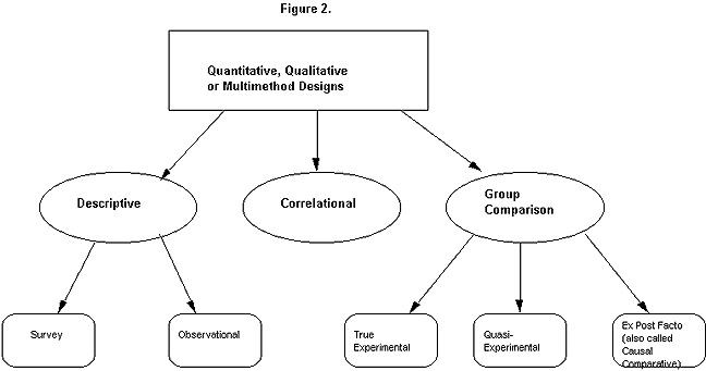 quantitative and descriptive research design