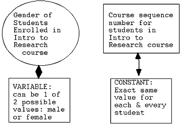 a statement used to measure the research variables