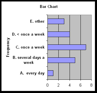Graphs_Bar.gif (5470 bytes)