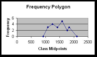 Graphs_FreqPoly.gif (3960 bytes)