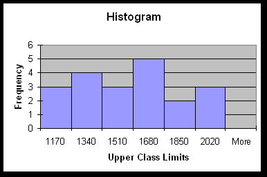 Graphs_Histogram.gif (4727 bytes)