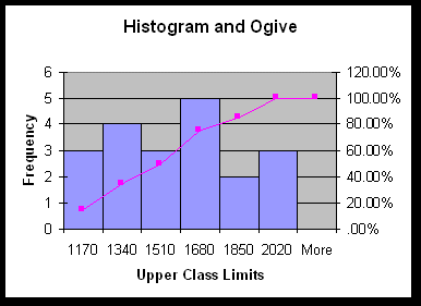 Graphs_Ogive.gif (6108 bytes)
