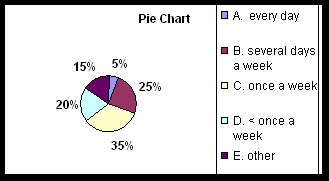 Graphs_Pie2.gif (3733 bytes)