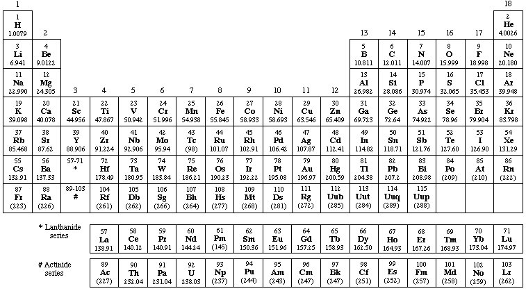 Periodic Table.gif